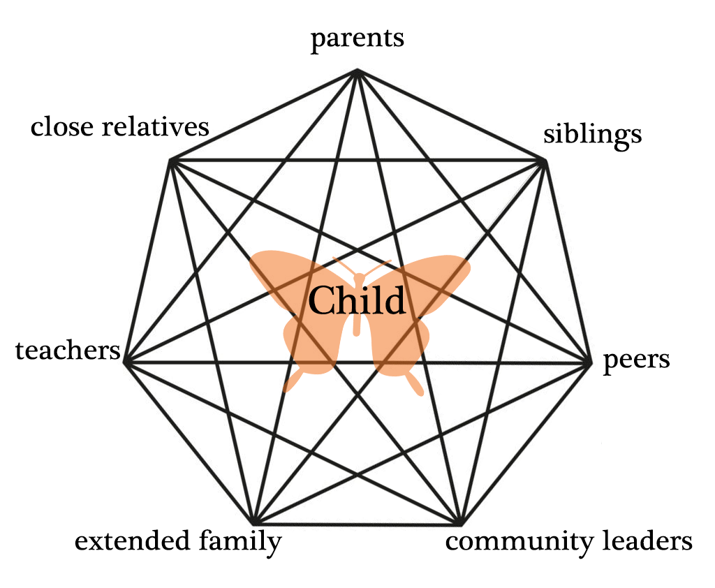 Roots & Wings Montessori School